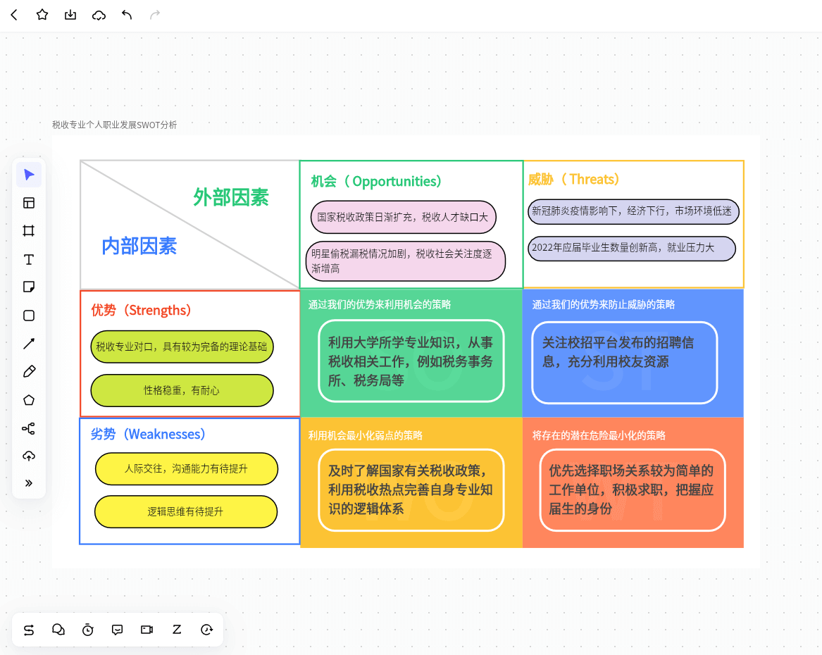 swot分析坐标图法图片